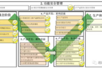 medini analyze — 符合ISO 26262 的功能安全平台工具