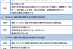 北京1月24日ISO26262道路車輛功能安全