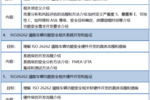 北京1月24日ISO26262道路车辆功能安全