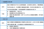 【2019年9月19-20日】大數據挖掘技術及汽車行業應用邀請函