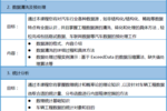 【2019年9月19-20日】大数据挖掘技术及汽车行业应用邀请函