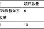 金山辦公獲批教育部產學合作協同育人項目
