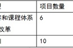 金山办公获批教育部产学合作协同育人项目