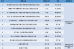 西安交大獲批虛擬仿真實驗教學創新聯盟“雙百計劃”課程12門  獲批總數位居全國第一