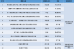 西安交大获批虚拟仿真实验教学创新联盟“双百计划”课程12门  获批总数位居全国第一