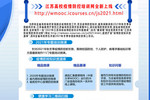 江蘇高校疫情防控專題培訓網新版上線