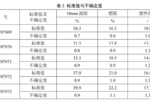 土壤界限含水率標準物質/巖土工程勘察標準物質介紹