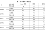 土壤界限含水率标准物质/岩土工程勘察标准物质介绍