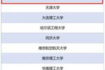 北郵成功入選第二批國家卓越工程師學院建設高校