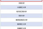 北邮成功入选第二批国家卓越工程师学院建设高校