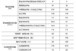 黑龙江省教育厅等九部门关于印发 《黑龙江省职业教育发展“十四五” 规划》的通知