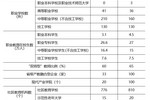 黑龍江省教育廳等九部門關于印發 《黑龍江省職業教育發展“十四五” 規劃》的通知