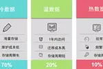 迪美視智能藍光光盤庫 為大數據冷存儲提供高性能解決方案