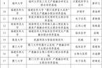 福建省學位委員會公布第二批研究生教育項目名單