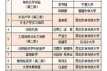 西北農林科技大學10種教材獲全國農業教育優秀教材獎