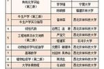 西北农林科技大学10种教材获全国农业教育优秀教材奖