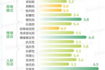 拿捏00后校招，先当00后懂王