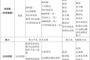 福建省義務教育質量監測體育與健康質量監測報告