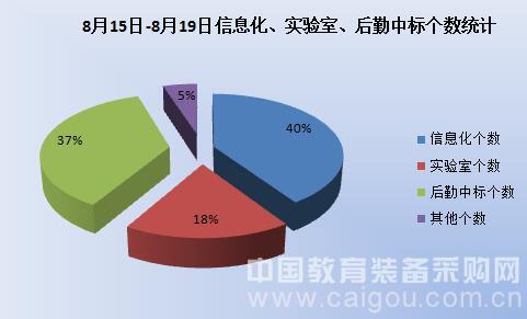 教装市场稳中有进 信息化设备趋势明朗