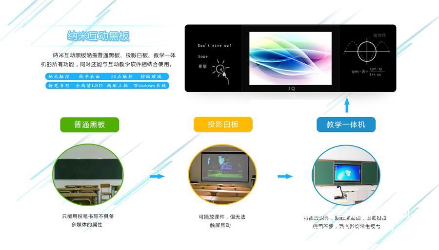 供应 纳米智控黑板 智能教室互动黑板