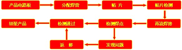 TPE-SMT-2型表面贴装实习系统