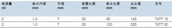 Brand巴斯德吸管,一次性耗材747750 747755 747760 747765