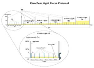 FluorPen手持式叶绿素荧光仪简介（分离叶夹）