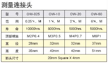 I-8日本依梦达IMADA电批扭力测试仪I-8