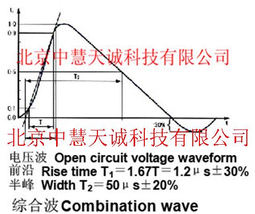 型雷击浪涌发生器10KV 型号：PRM-SUG61005CX