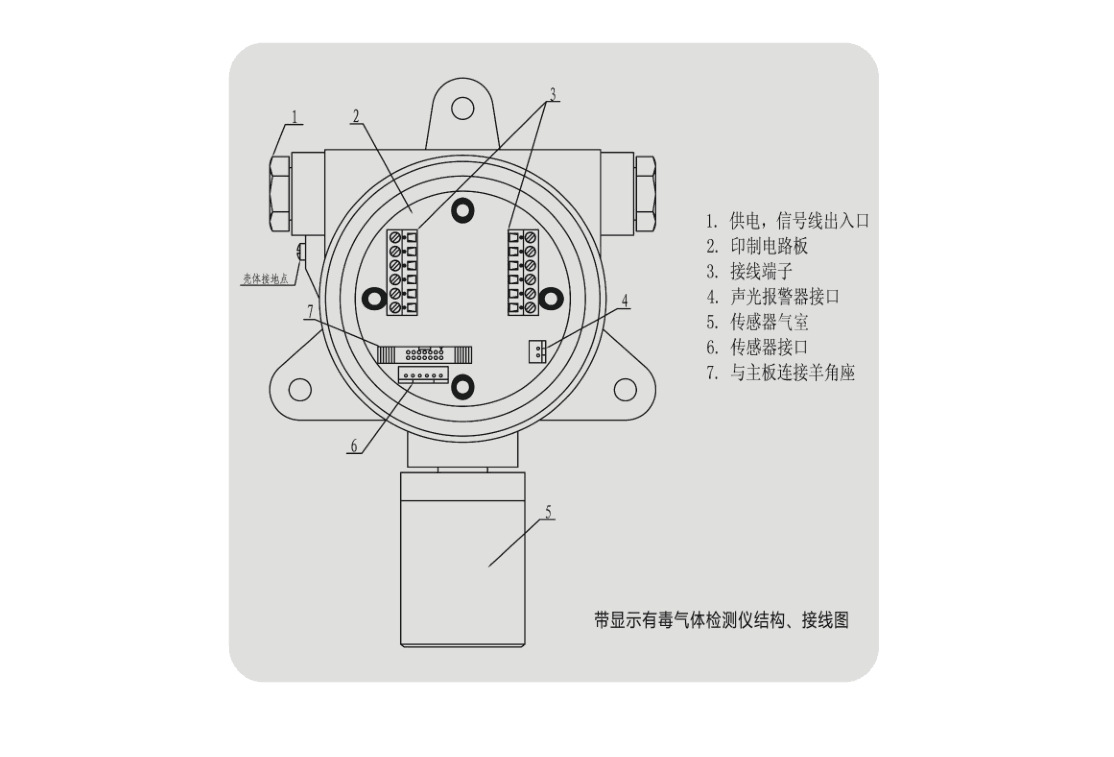 固定式氮气报警器，氮气分析仪