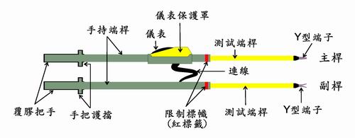 北京指针式高压核相仪价格