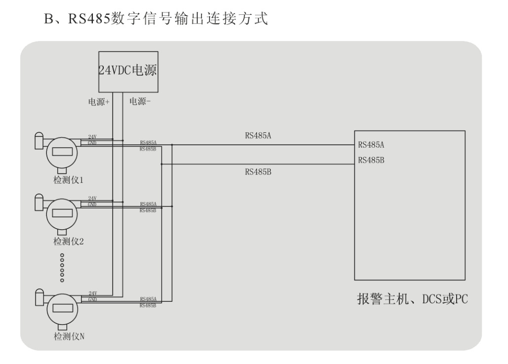 固定式氮氧化物报警器，氮氧化物分析仪