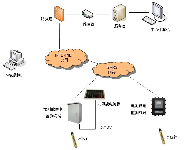 供应北京九州高精度地下水监测系统生产