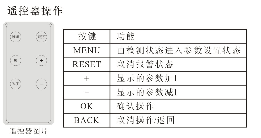 固定式六氟化硫报警器，六氟化硫分析仪