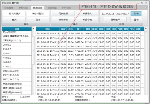 云智能田间小气候气象站