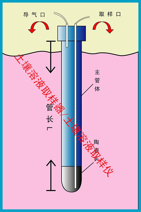 供应土壤溶液取样器价格/土壤溶液取样仪报价