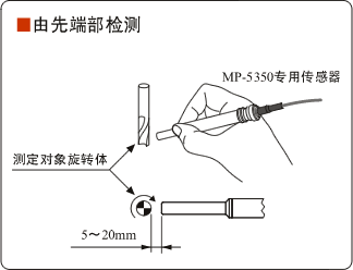 高速数字式手握转速表HR-6800