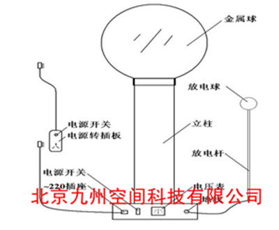 范德格拉夫起电机生产,范德格拉夫起电机厂家