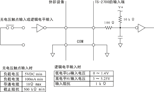 扭矩变换器TS-2700