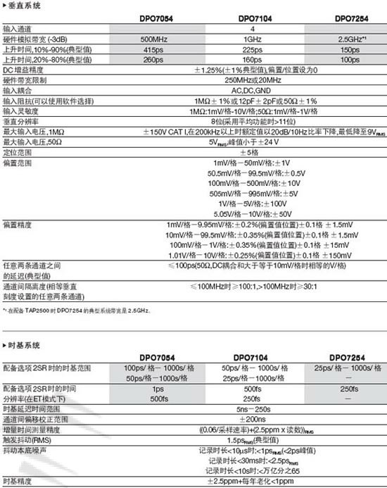 美国泰克数数字荧光示波器DPO7054