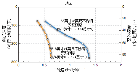 双联阀泵地下水采样器