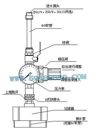 污染指数(SDI)测试仪 型号：JLM-12