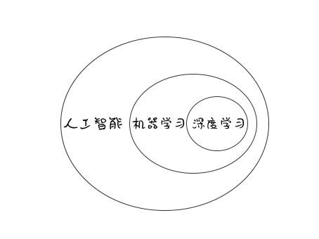 AI迎来第三次高潮,如何与教育结合