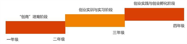 创业学院成功的秘密武器,让国泰安告诉你