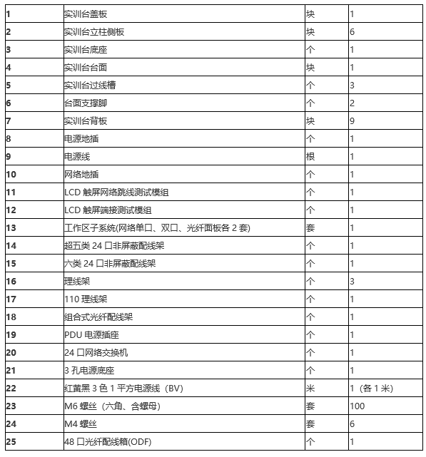 唯众综合布线实训室