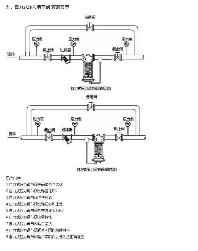 上海浦蝶ZZYP自力式压力调节阀 控制精确