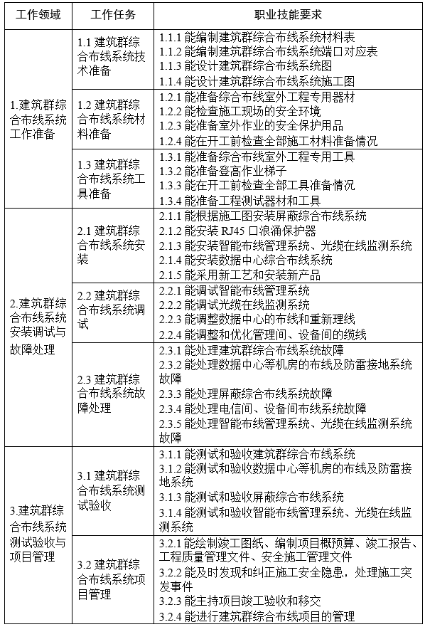 唯众综合布线实训室