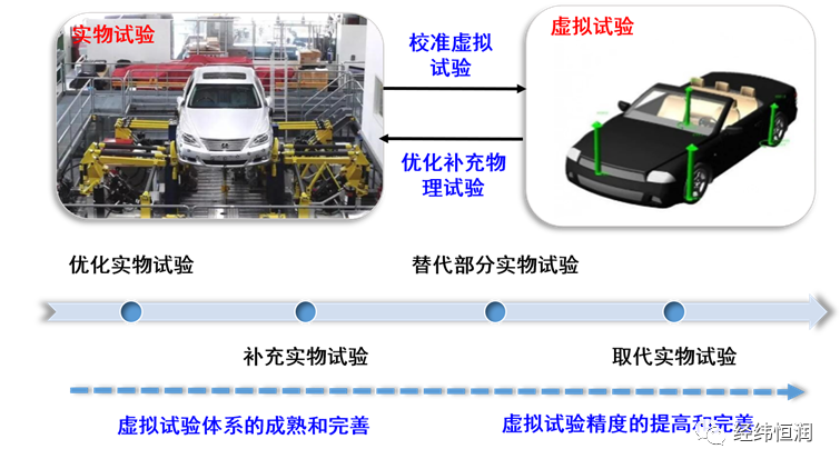 基于仿真的數字孿生系統構建與應用