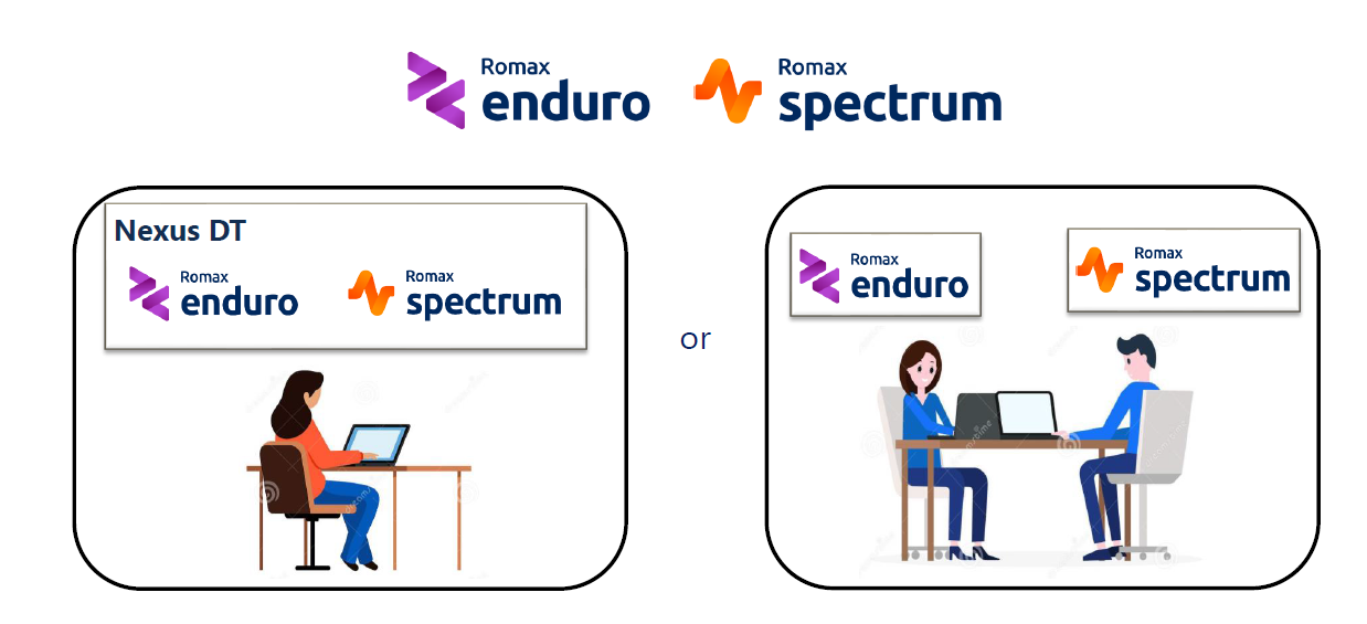 Romax Nexus—機電一體傳動系統設計與仿真平臺