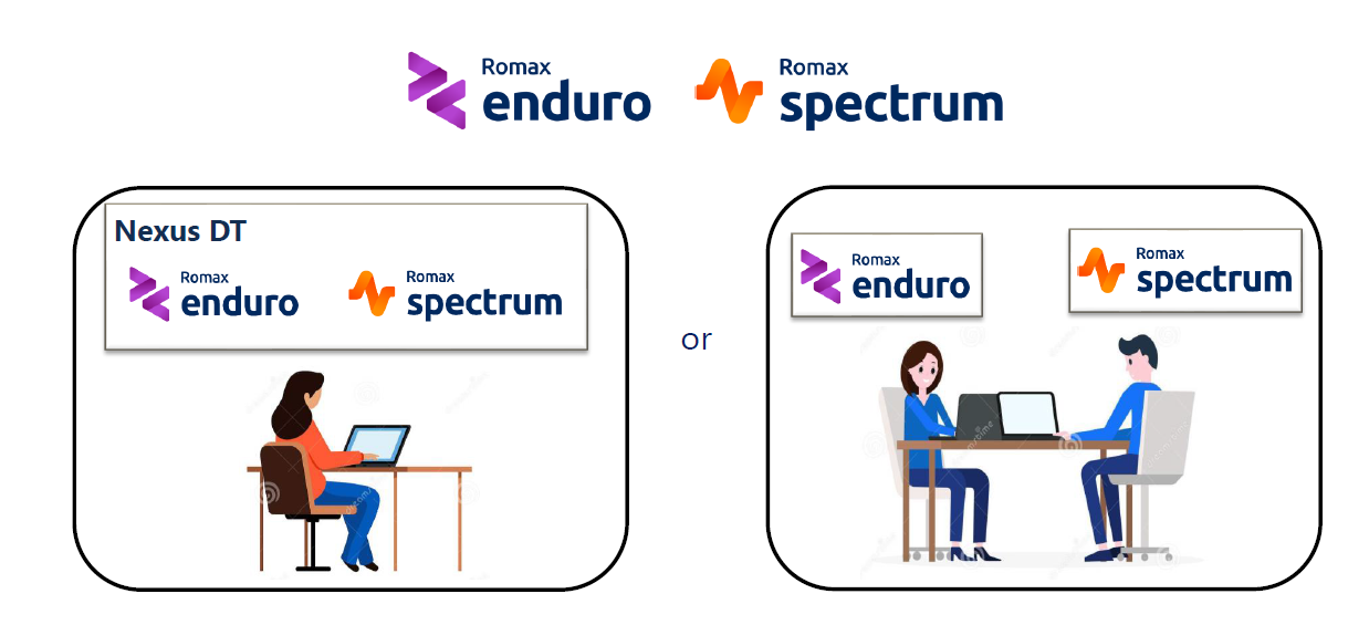 Romax Nexus—机电一体传动系统设计与仿真平台